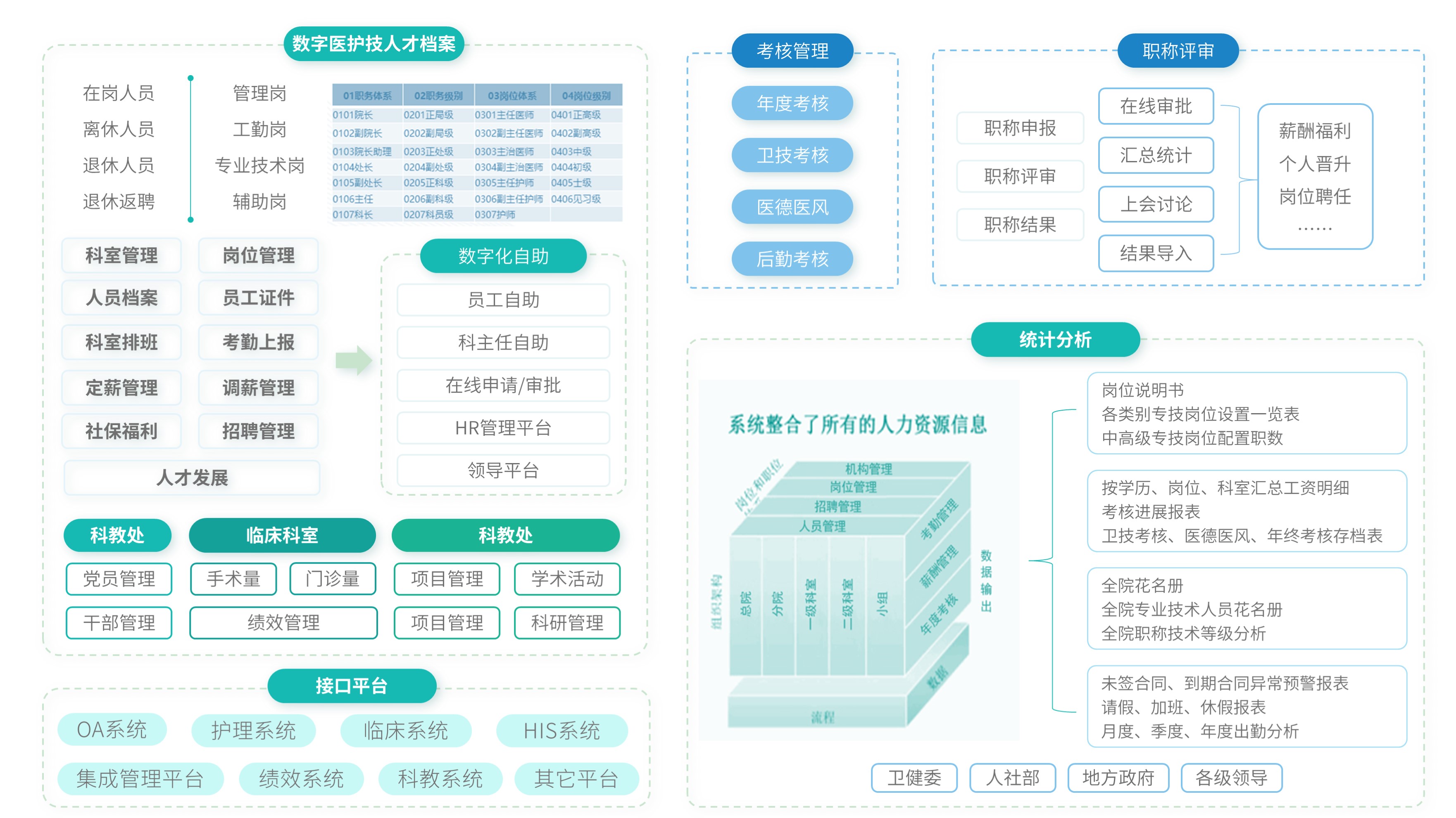 医疗行业尊龙棋牌娱乐人生就是博的解决方案.jpg