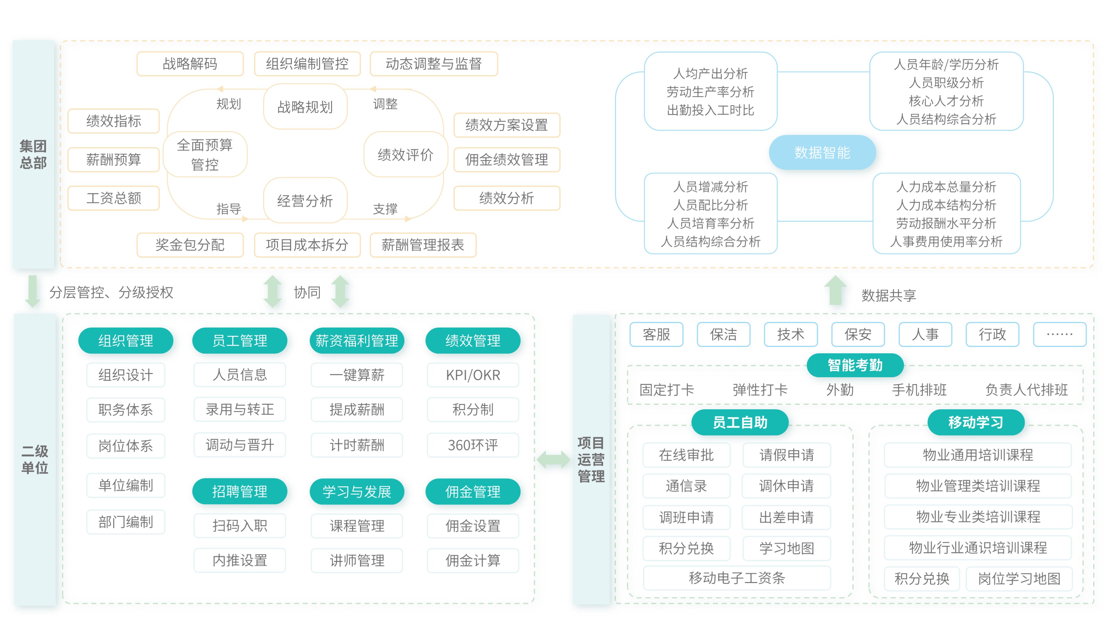 物业行业尊龙棋牌娱乐人生就是博的解决方案.jpg