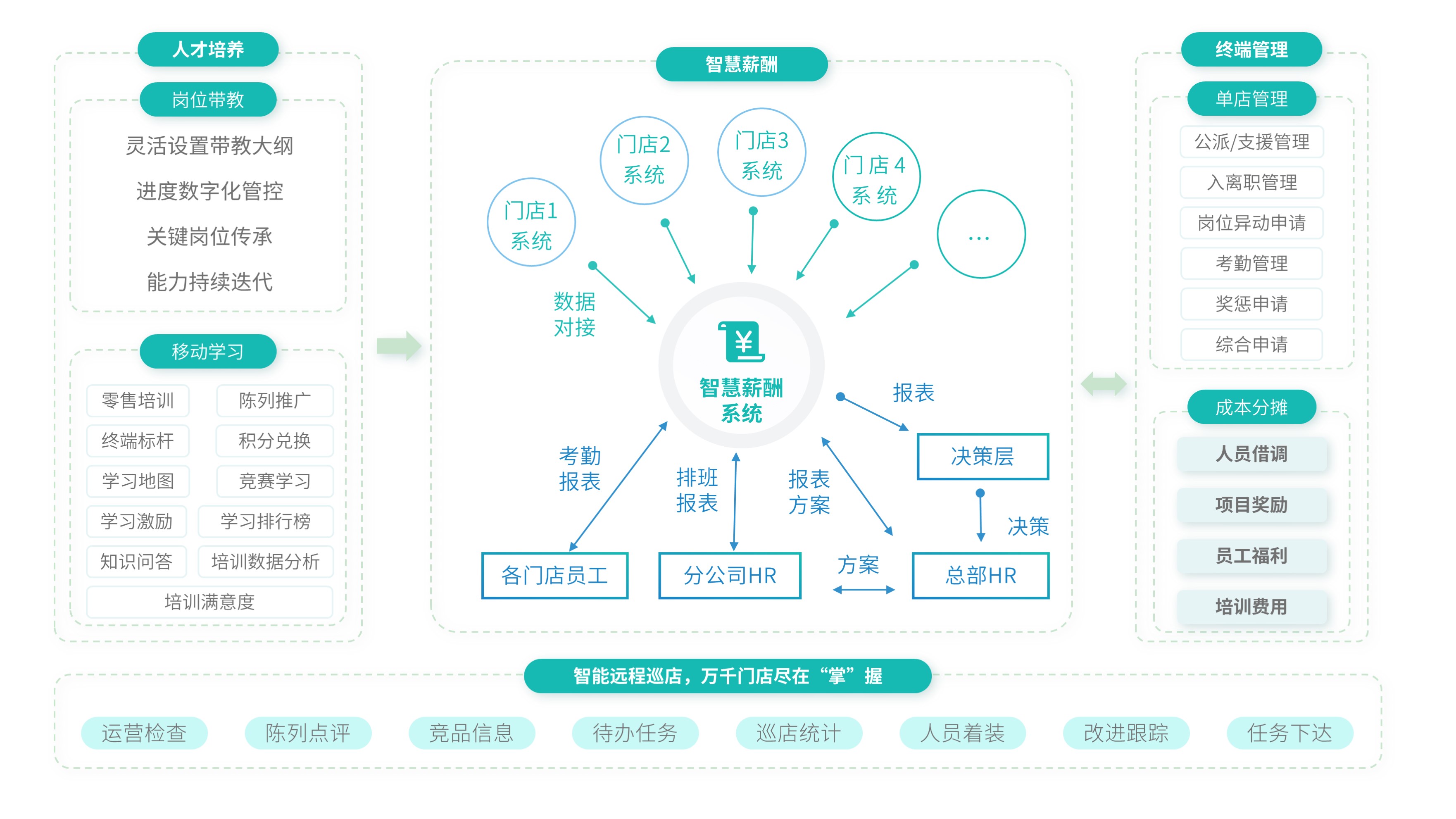 零售行业尊龙棋牌娱乐人生就是博的解决方案.jpg